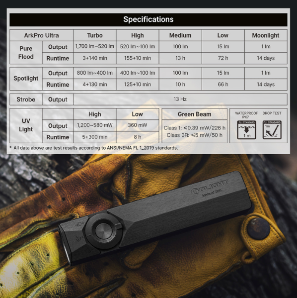Olight ArkPro ULTRA Series – Flat Unibody EDC Flashlight with Multi-Light Sources