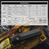 Olight ArkPro ULTRA Series – Flat Unibody EDC Flashlight with Multi-Light Sources